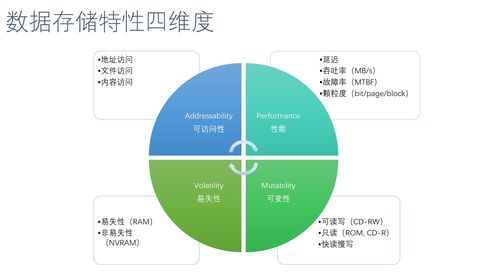 淺談大數(shù)據(jù)如何存儲 數(shù)據(jù)處理和存儲服務(wù)
