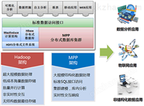 數(shù)據(jù)存儲設備與數(shù)據(jù)處理和存儲服務的協(xié)同演進